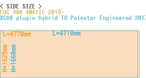 #EQC 400 4MATIC 2018- + XC60 plugin hybrid T8 Polestar Engineered 2017-
